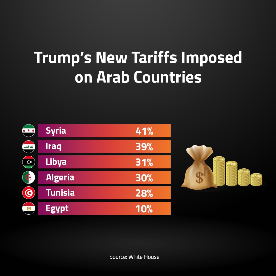 Trump’s New Tariffs Imposed on Arab Countries